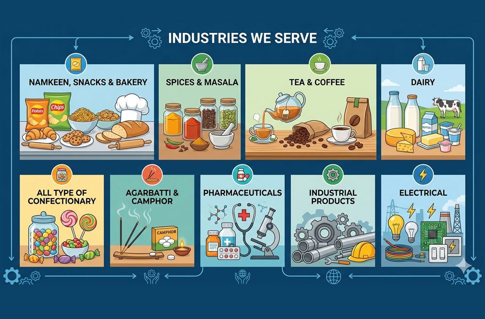 End To End Packaging Solutions