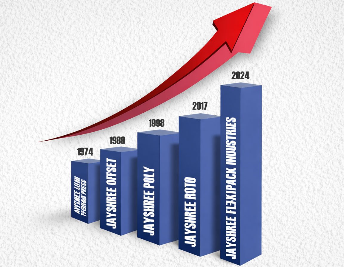 Jayshree Flexipack Industries